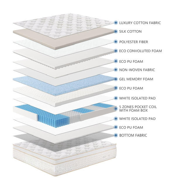 Orthopedic Support